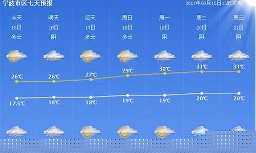 宁波天气预报15天30天_宁波天气预报15天30天查询