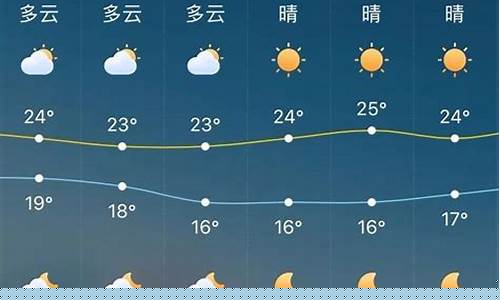 安徽省未来15天天气预报_安徽省未来15天天气预报查询表