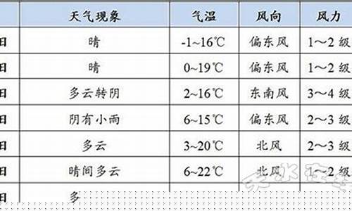 天水下周天气预报_天水下周天气预报查询