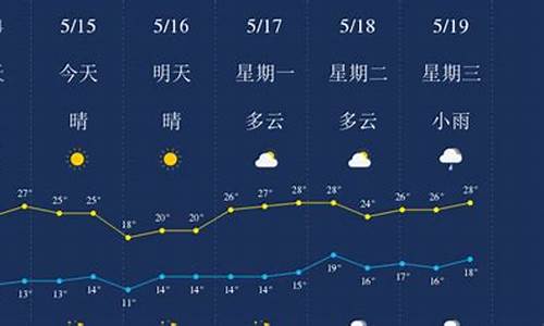 丽江天气预报15天穿衣_丽江天气预报15天穿衣搭配
