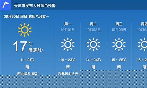 今天天气的适宜程度