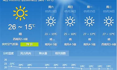 大连天气预报30天准确_大连天气预报30天准确 一个月