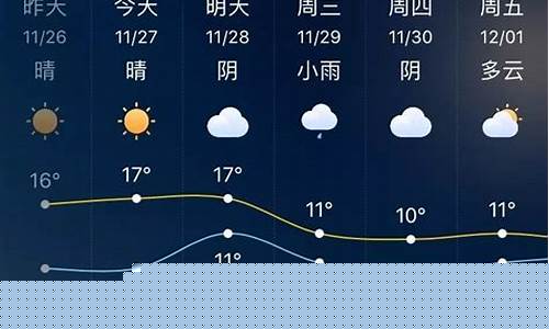 上海今天天气怎么样_上海今天天气怎么样?