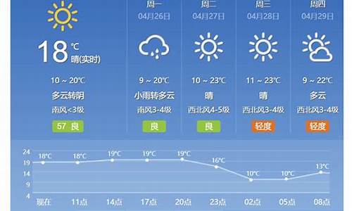 北京天气预报15天查询各地_北京天气预报15天查询各地天气预报