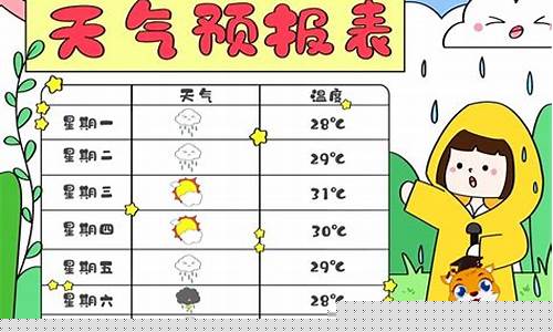 一周天气预报表格