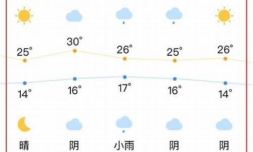 合肥天气预报情况_明天合肥天气预报情况
