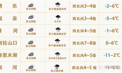 博乐天气_博乐天气预报