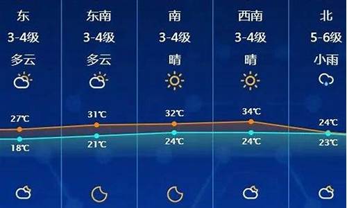 启东天气预报查询_启东天气预报查询一周15天