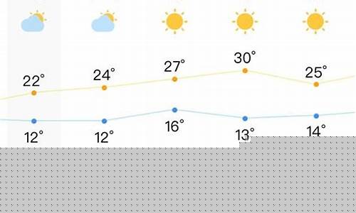 天气预报 合肥_天气预报合肥15天查询