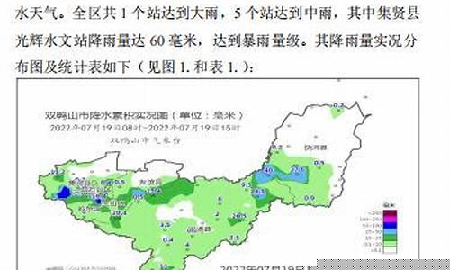双鸭山天气预报30天查询