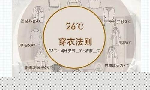 北京穿衣指数查询15天_北京未来15天穿衣指南
