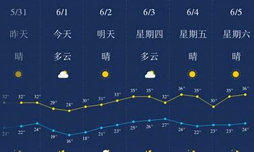 六月份武汉天气预报_六月份武汉天气预报查询