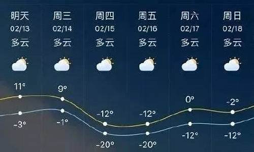 临沂市天气预报15天查询_临沂市天气预报15天查询百度