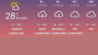 云浮天气微博_云浮天气微博最新消息