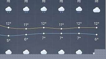 上海天气预报查询15天未来30天_上海天气预报查询15天未来30天