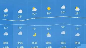 上海天气预报一周7天_上海天气预报一周7天详情