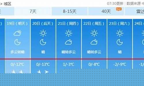 忻州市天气预报15天查询_山西忻州市天气预报15天查询