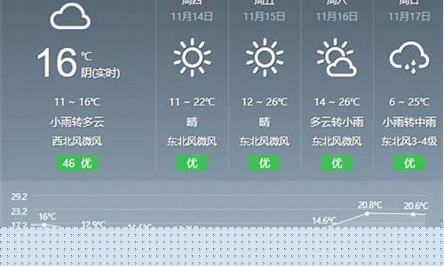 张家界未来10天天气查询_张家界未来10天天气查询表