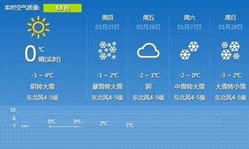 常州15天天气预报精确_常州15天天气预报精确围观