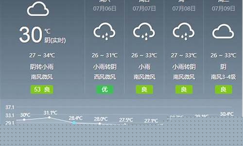 七月天气预报30天_七月天气预报30天查询