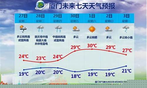 厦门的天气预报15天_厦门的天气预报15天查询