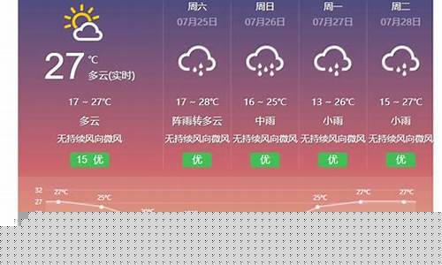 大理天气预报30天准确_大理天气预报30天准确 一个月