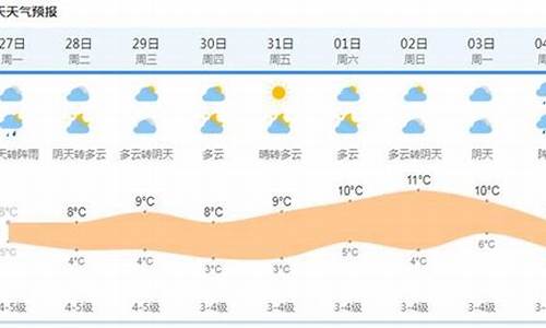 上海15天气预报15天查询_上海15天气预报15天查询本地