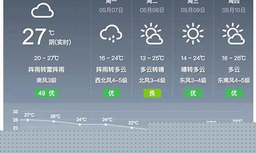 嘉兴 天气_嘉兴天气预报