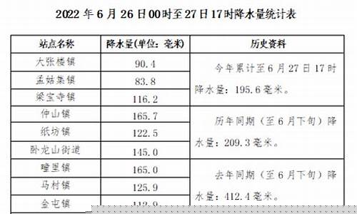 嘉祥天气预报_嘉祥天气预报15天天气查询