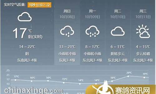 唐山未来45天天气预报_唐山未来45天天气预报情况