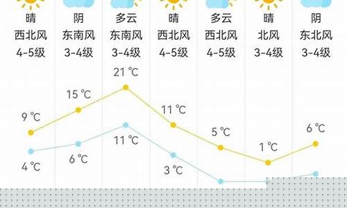 吴江气象微博_吴江气象微博官网