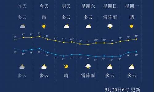 哈尔滨天气24小时预报_哈尔滨天气24小时预报精准