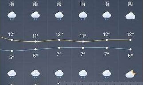 上海15天天气预报15天_上海15天天气预报15天查询上海疫情