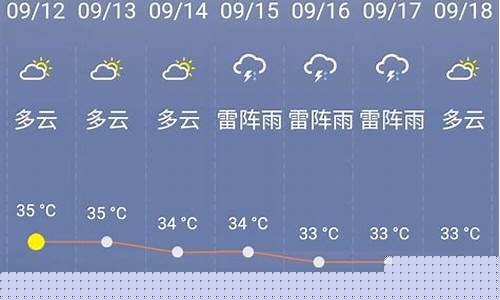 合浦天气预报15天_合浦天气预报15天天气查询表