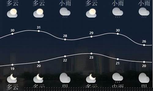 五一天气怎么样_2024年五一天气怎么样