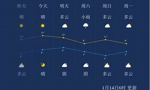 乐山天气预报15天_乐山天气预报15天查询