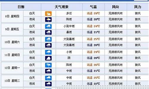 南昌一周天气预报10天_南昌一周天气预报10天查询