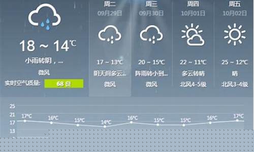 北京未来30天天气预报最新_北京未来30天天气预报最新准确