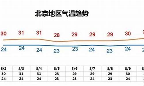 北京温度_北京温度未来15天天气
