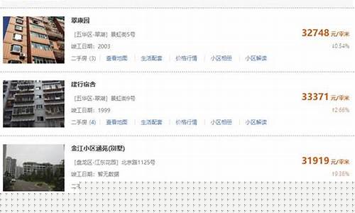 云南昆明房价暴跌_云南昆明房价暴跌原因