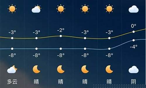乌鲁木齐县天气_乌鲁木齐县天气预报15天查询