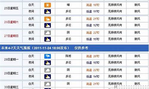 义乌天气预报查询_义乌天气预报查询一周15天