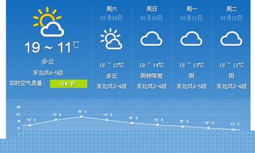 东莞天气预报一周7天_东莞天气预报一周7天天气