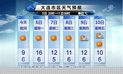 下周天气情况怎么样_沈阳下周天气情况怎么样