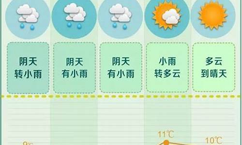 长沙天气预报10天实时查询最新消息今天_长沙天气预报10天实时查询最新消息今天